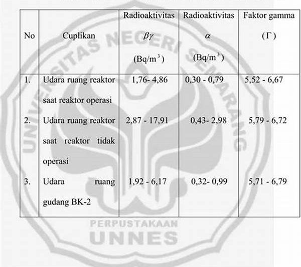 Analisis Data Pemantauan Reaktor