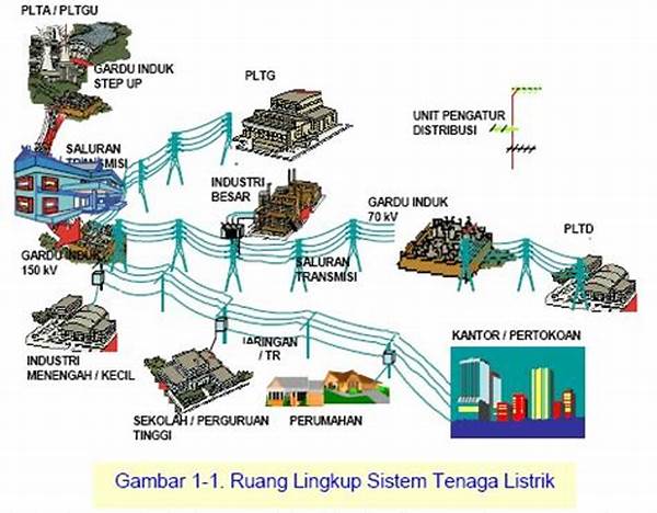 Automasi Proses Distribusi Energi