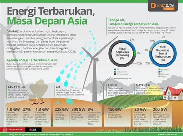 Dampak Lingkungan Dari Pembangkit Energi