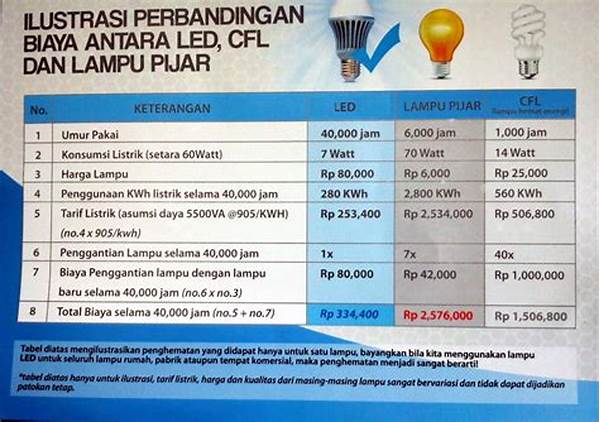 Efisiensi Energi Penerangan Jalan