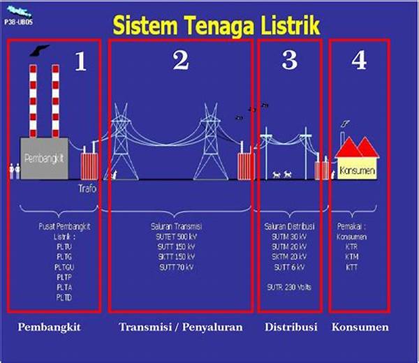 “efisiensi Sistem Pembangkit Listrik”