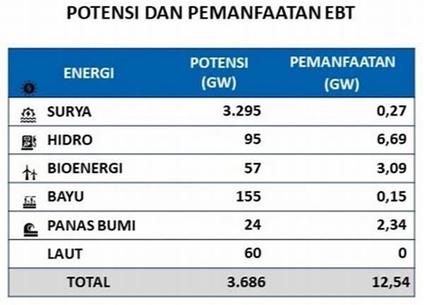 Harga Jual Listrik Sumber Terbarukan