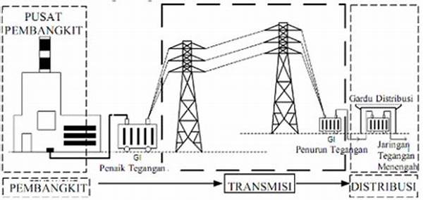 Implementasi Jaringan Listrik Efisien