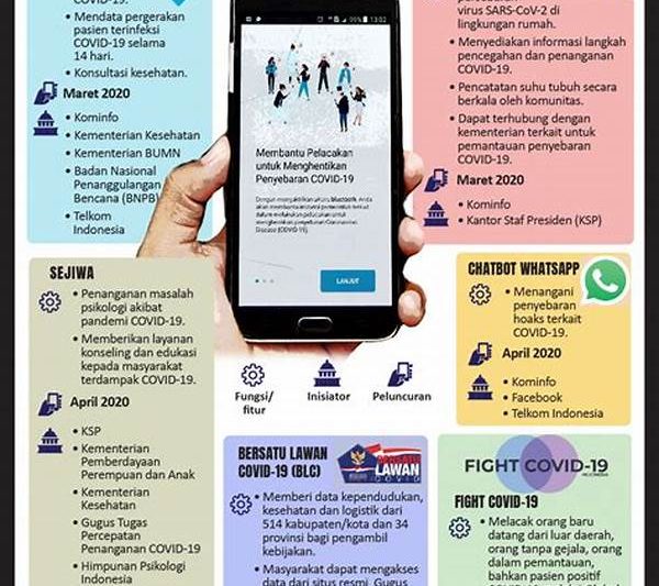 Inovasi Digital Mitigasi Polusi