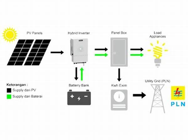 Integrasi Energi Surya Ke Grid