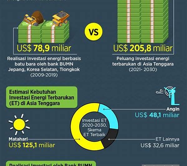 Investasi Energi Hijau Desa