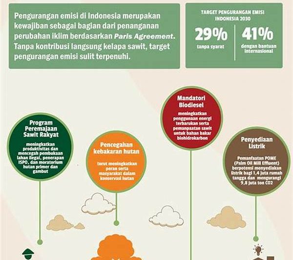 Kontribusi Geotermal Terhadap Iklim
