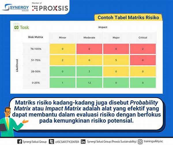 Kriteria Penilaian Risiko Perusahaan