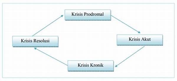 Manajemen Krisis Reaktor Otomatis