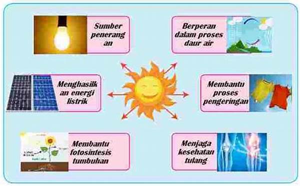 Manfaat Ekonomi Energi Matahari