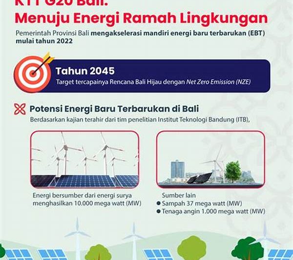 Optimalisasi Energi Berbasis Lingkungan