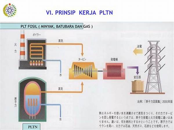 Optimalisasi Operasi Reaktor Nuklir