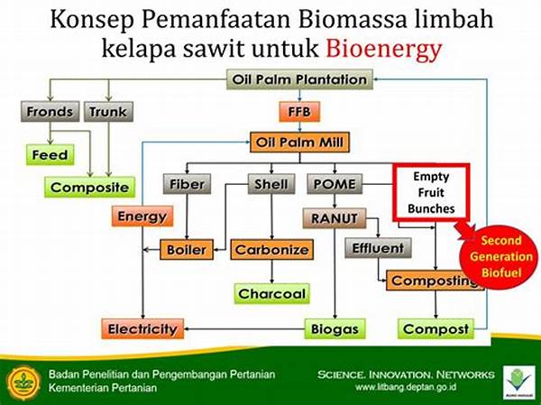 Optimalisasi Penggunaan Bioenergi Lokal