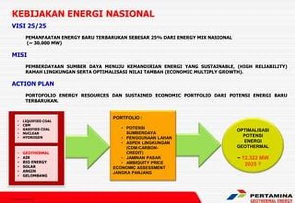 Optimalisasi Sumber Daya Geotermal