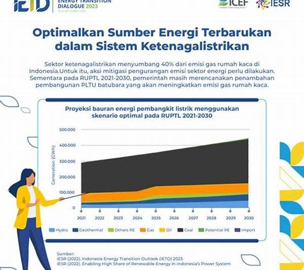 Optimasi Konsumsi Energi Fasilitas