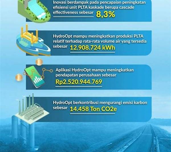 Optimasi Konsumsi Energi Turbin