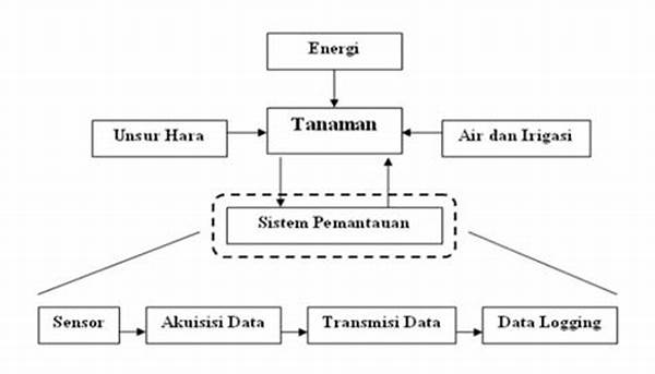 Pemantauan Proses Menggunakan Sensor Modern