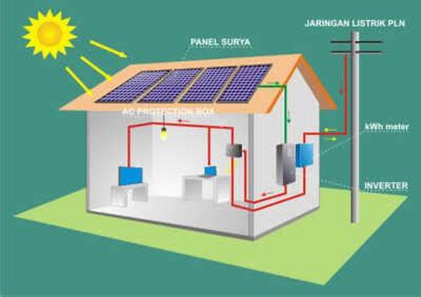 Pengembangan Pembangkit Listrik Surya