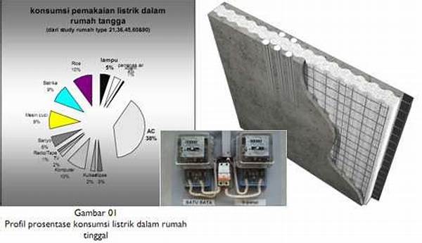 Penggunaan Material Isolasi Termal