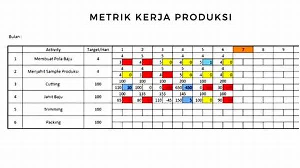Peningkatan Kinerja Pabrik Dengan Monitoring