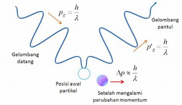 Prinsip Ketidakpastian Heisenberg