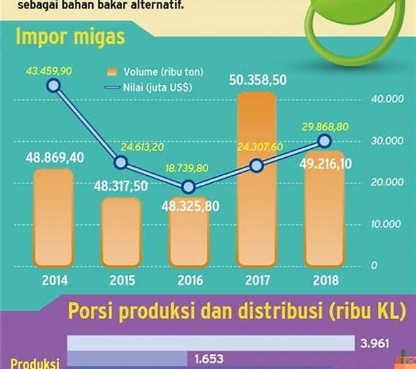 Prospek Bisnis Energi Hijau Masa Depan