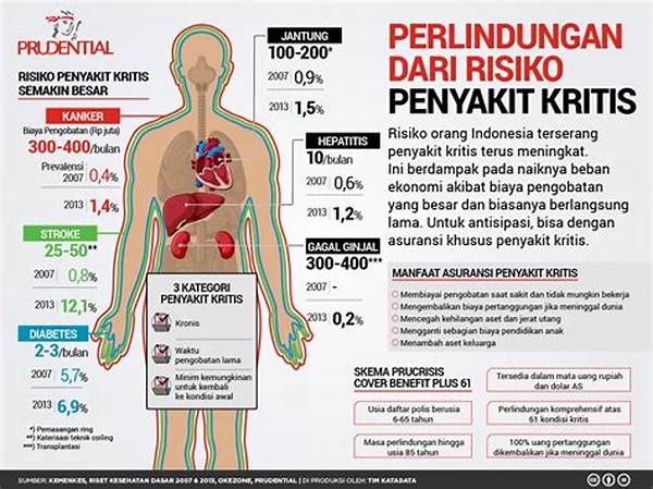 Protokol Perlindungan Data Kritis