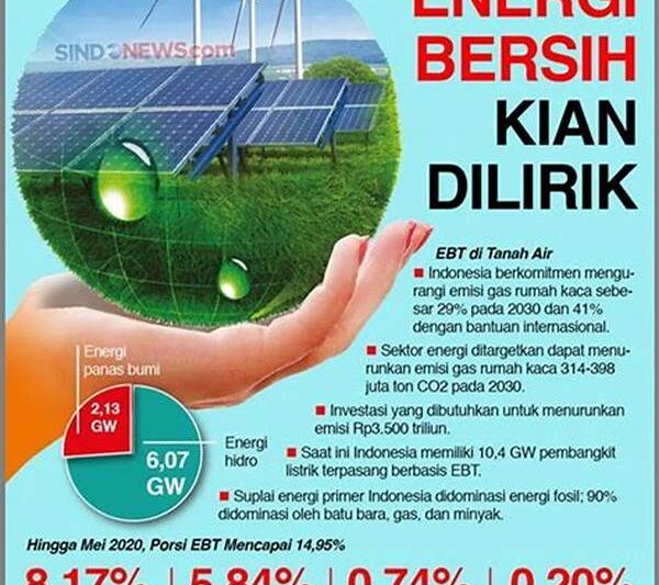 Teknologi Inovatif Dalam Energi Bersih