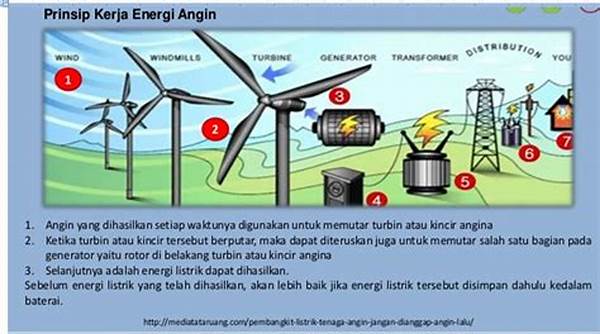 “teknologi Konstruksi Tenaga Angin”
