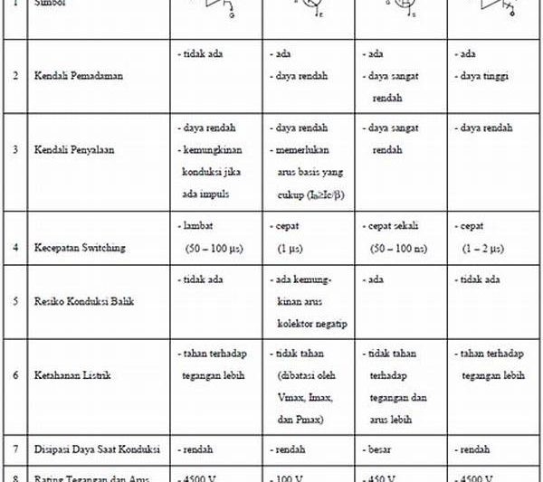 “transistor Daya Pada Inverter”