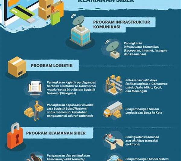 Validasi Sistem Keamanan Reaktor