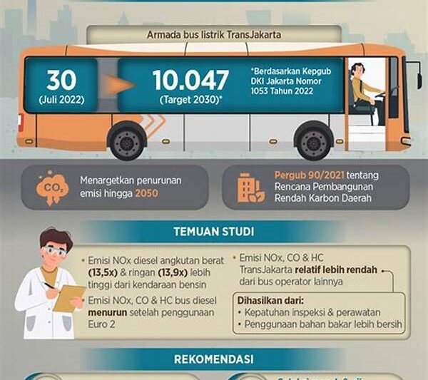 Dekarbonisasi Sektor Transportasi Modern
