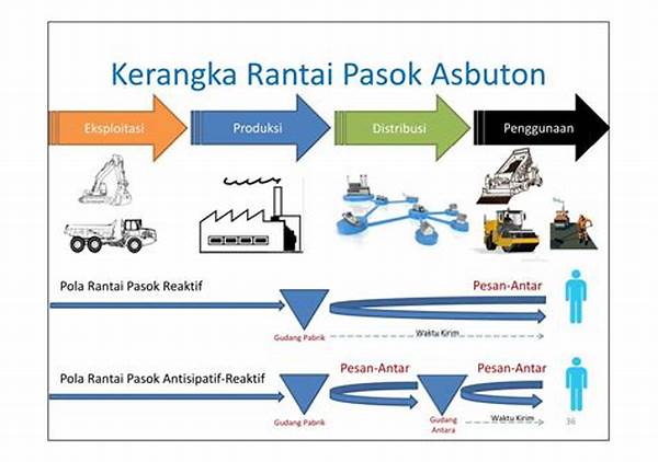 Efisiensi Rantai Pasok Bahan Bakar Hayati