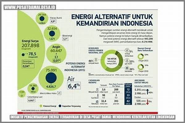 Inisiatif Masyarakat Ramah Lingkungan