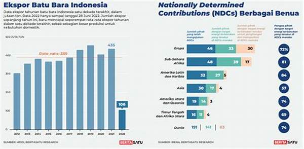 **inisiatif Pengurangan Emisi Karbon Global**