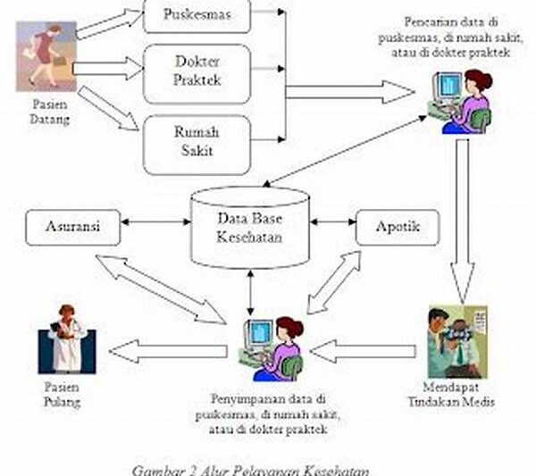 Integrasi Data Real-time Industri
