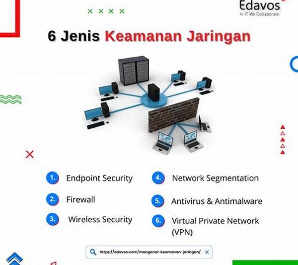 Integrasi Keamanan Jaringan Distribusi