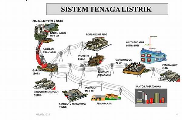 Manajemen Distribusi Energi Listrik Surya