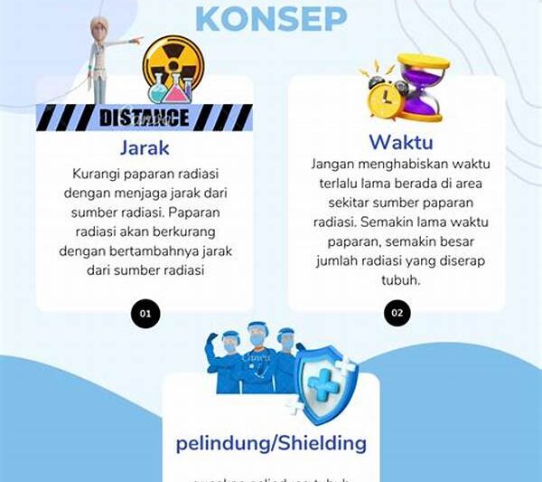 Metodologi Pemeriksaan Sistem Proteksi Radiasi