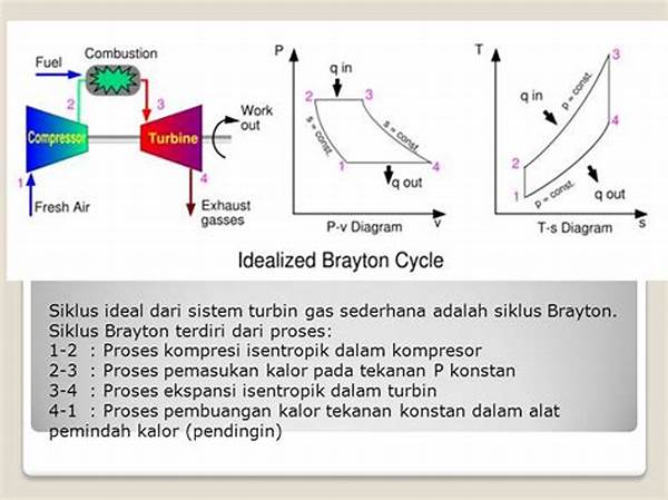 Monitoring Kondisi Turbin Industri