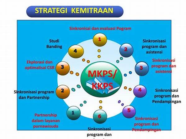 Optimalisasi Jaringan Melalui Kemitraan Strategis