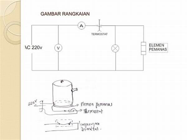 Optimalisasi Pemakaian Listrik Otomatis