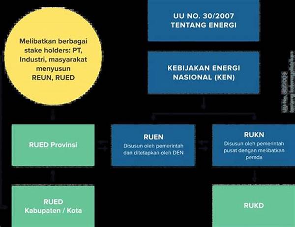 Pengembangan Kebijakan Energi Terbarukan Nasional