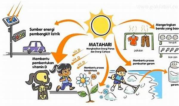 Peran Energi Surya Berkelas