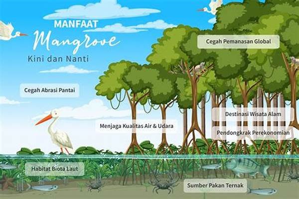 Peran Ombak Dalam Pembentukan Habitat Pesisir