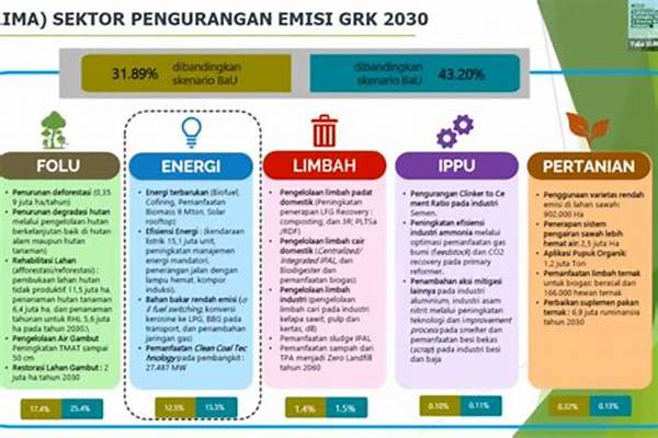 Peran Pv Dalam Perubahan Iklim