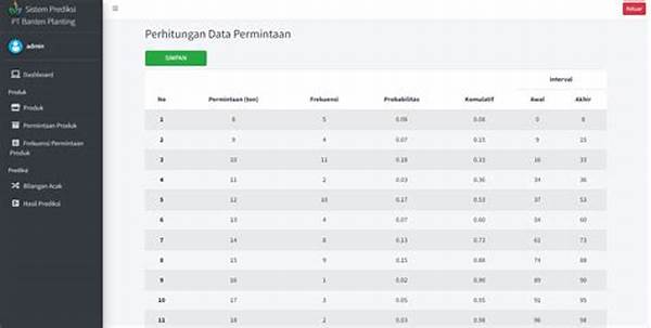 Prediksi Permintaan Barang Dengan Ai