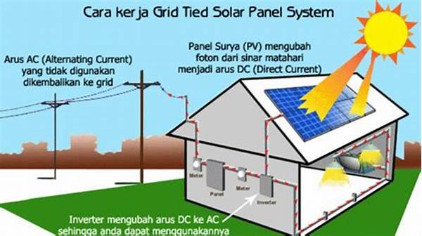 **riset Operasi Panel Surya**