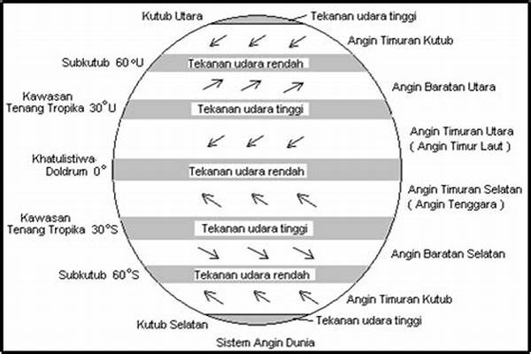 “sirkulasi Angin Di Daerah Tinggi”