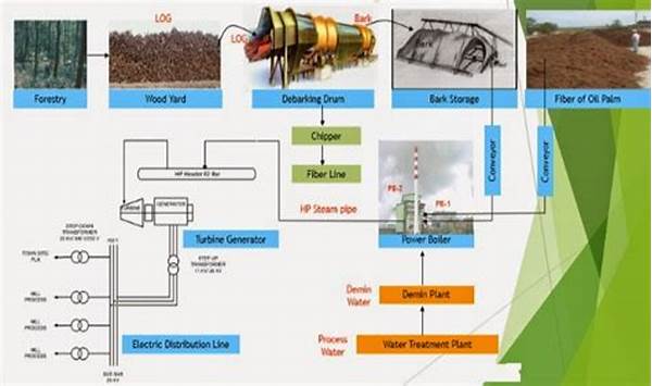 Teknologi Konversi Limbah Energi